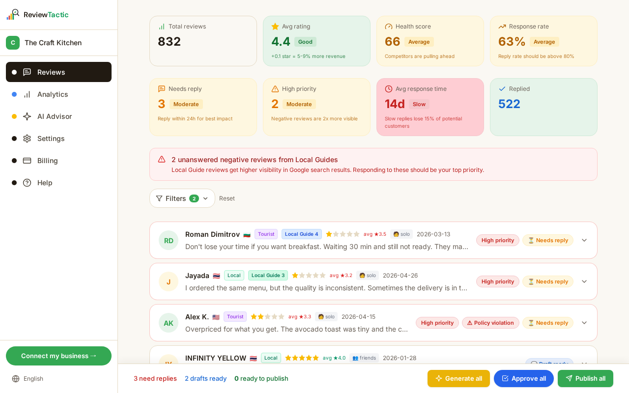 Reviews dashboard